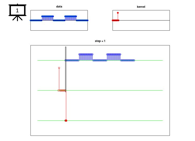 Convolution Delay Patchstorage - Premium Minimal Wallpaper Gallery - 8K
