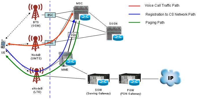 Network | Share Your Knowledge!
