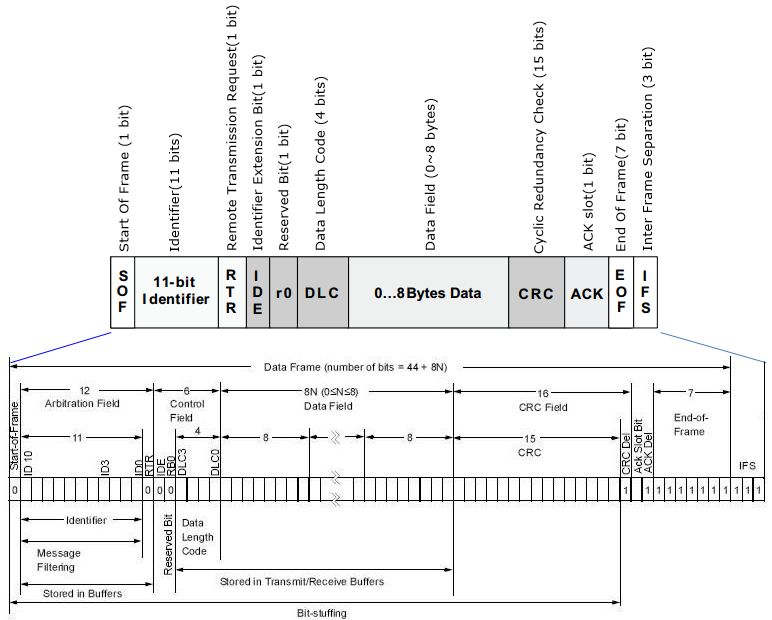 Automatic Real Time Generation Of Embedded Code By Mbd Can Bus - Abstract Art Collection - Desktop Quality