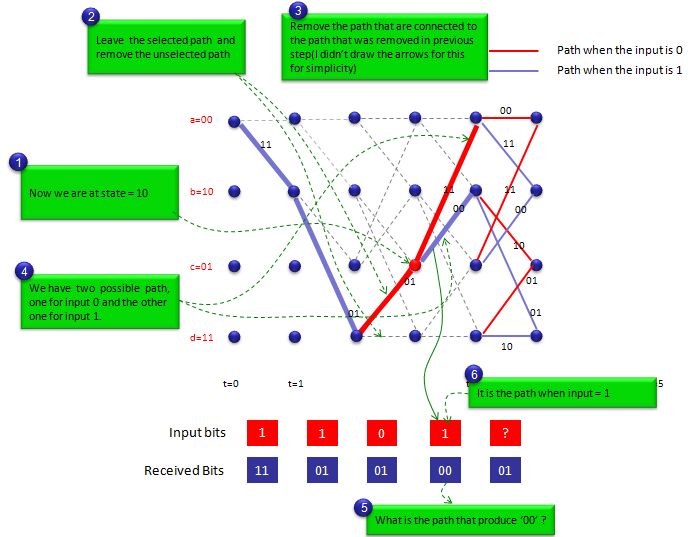 Nckernel Inter Flow Examples Simple Encode Recode Decode C At Master - Premium Minimal Pattern Gallery - Desktop