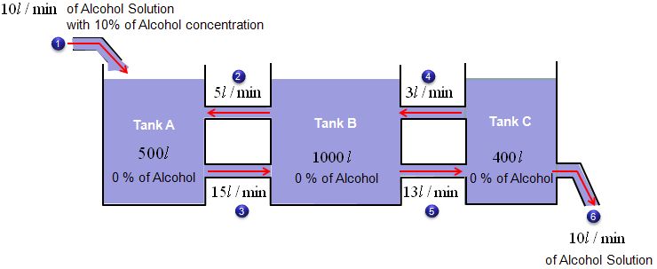 Mixing Problem As A Linear Differential Equation - Download Classic Geometric Art | Full HD