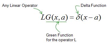 Green Function In Mathematical Methods Of Physics Greenfunction - Modern Nature Picture - Desktop