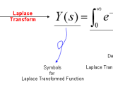 Laplace Transform Table Engineering Decoration Examples