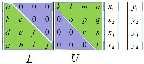 Solution Lu Decomposition Of Matrix Studypool - Artistic Mountain Background - 8K