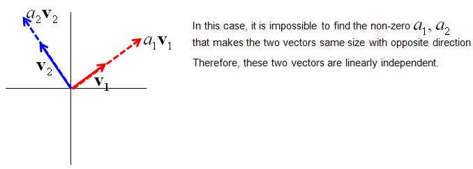 Vector Linear Independence Sharetechnote - Best Geometric Pictures in Retina