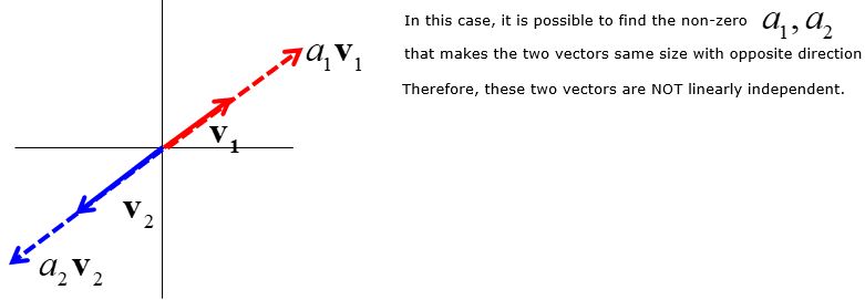 Vector Linear Independence Sharetechnote - Amazing City Photo - High Resolution