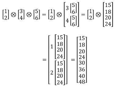 Tensor Product My Courses - Colorful Image Collection - Retina Quality