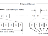 Lte Qa Frame Structure In Lte