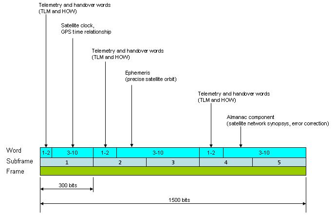 The Almanac Gps World - Download Elegant Vintage Photo | High Resolution