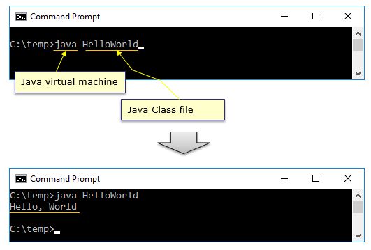 Sharetechnote Java - Premium Vintage Picture Gallery - HD