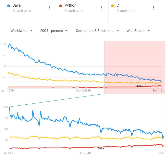 Sharetechnote Java - Premium Vintage Image Gallery - High Resolution