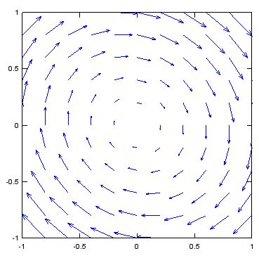 Make A Plot In Octave Matlab Coding Programming Matlab Octave - Download Stunning Nature Pattern | Ultra HD