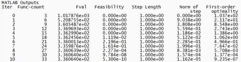 Optimization For Data Sciences Labs And Projects M2 Lab1 Opt For Ds - Premium Gradient Picture Gallery - Retina
