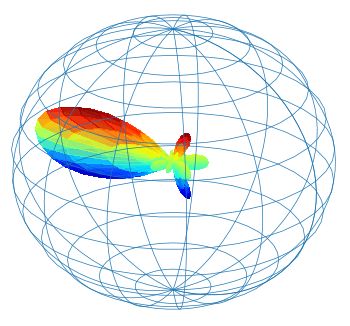 Antenna Radiation Python Antenna Radiation Pattern Python Akapv - Best Nature Illustrations in HD