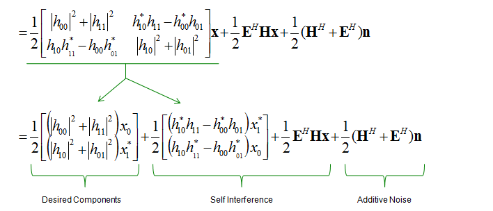 Sfb Coding SFBC-MIMO space frequency blocking coding – Zack's Ad hoc Page
