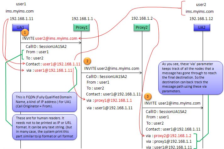 Ims Sharetechnote - Vintage Design Collection - Retina Quality