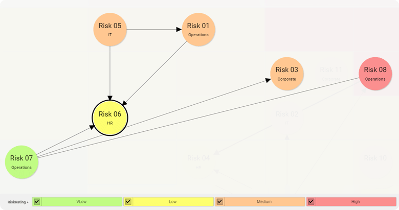 Enterprise Risk Management Software Sharpcloud - Minimal Designs - Gorgeous Retina Collection
