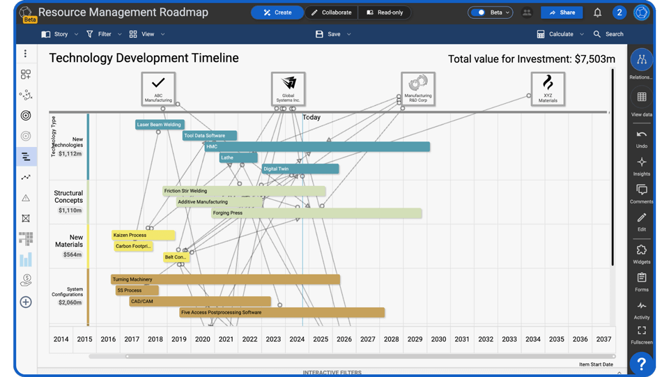 Digital Transformation Roadmap Software Sharpcloud - Download Professional City Image | Desktop
