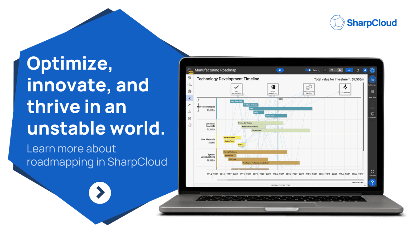 How To Create A Product Roadmap Strategy Workshops By Sharpcloud - Stunning HD Light Arts | Free Download