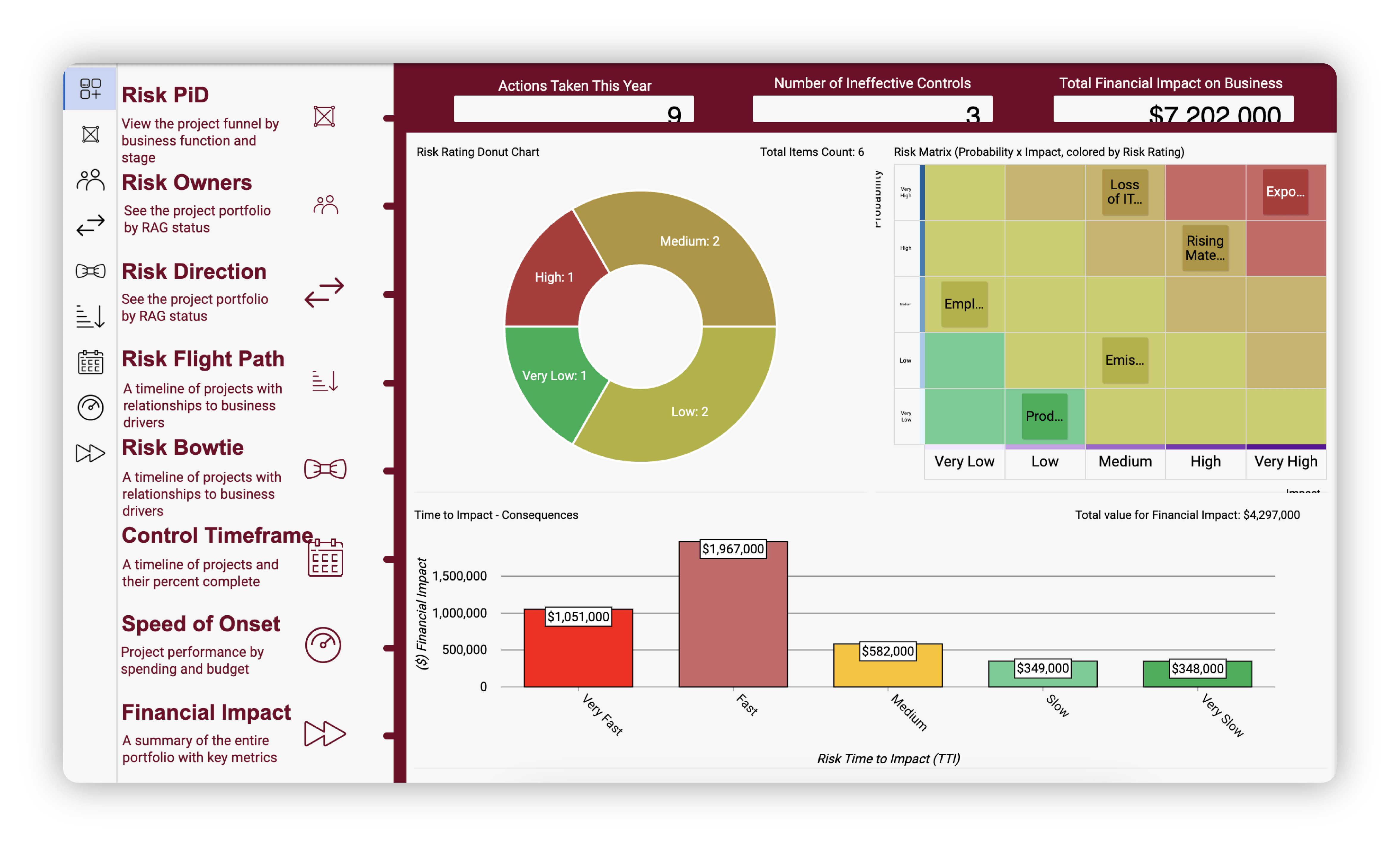 Discover How Network Rail Is Utilizing Sharpcloud For Enterprise Risk - Sunset Patterns - Stunning Full HD Collection