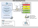 Data Quality Services Technologies Sharper Software