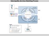 Data Quality Services Technologies Sharper Software