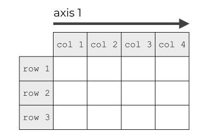 Numpy axes explained – R-Craft
