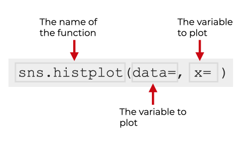 How to Make a Seaborn Histogram – R-Craft