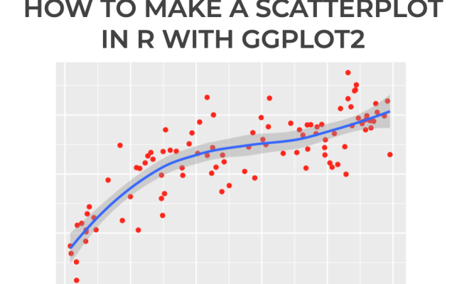 How To Make A Scatter Plot In R With Ggplot2 Trend Line Added Scatter ...
