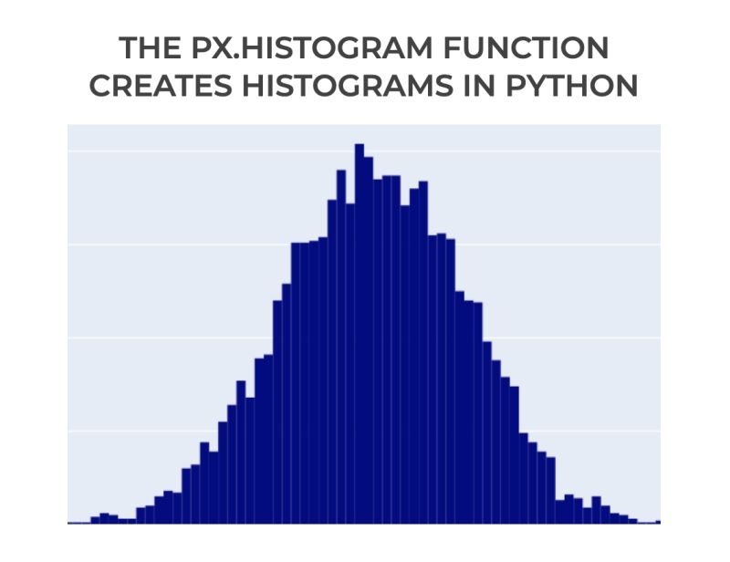 Draw Plotly Histogram In Python Example Interactive Graphic - City Picture Collection - Desktop Quality