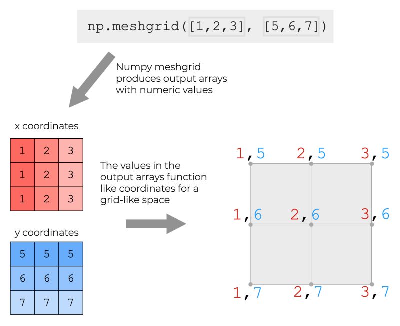 Purpose Of Meshgrid In Python Codespeedy - Premium Light Picture Gallery - Ultra HD