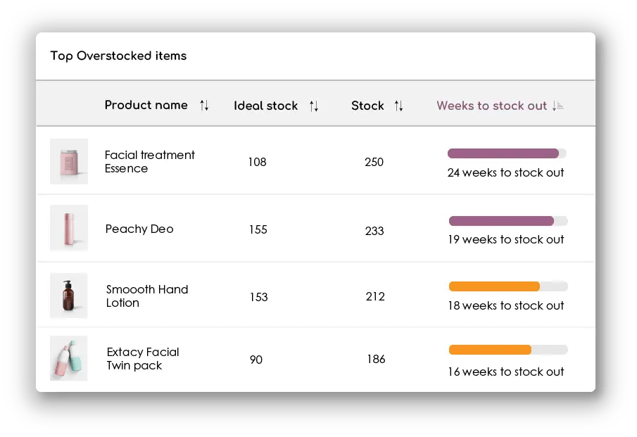 Inventory Liquidation: how, when and why to do it.