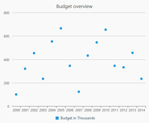 Chart Types Section Reports - 8K City Patterns for Desktop