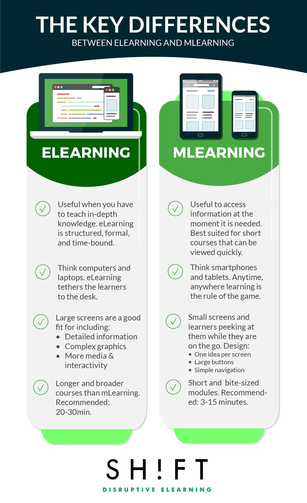 Difference Between E Learning And M Learning - Best Dark Wallpapers in Mobile