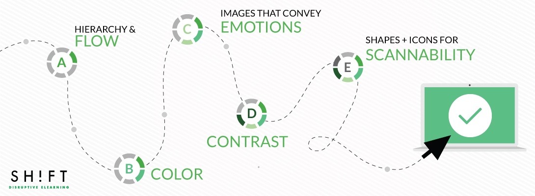 How Study Com Uses Learning Science Research To Design Effective - Perfect HD Nature Illustrations | Free Download