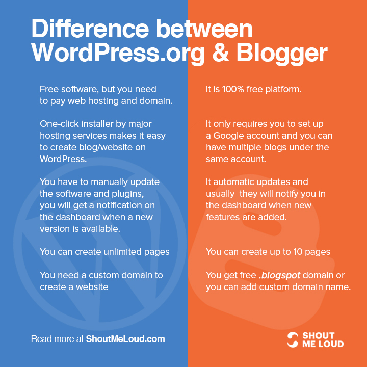 Blogger (Blogspot) – Platform Percuma dan Integrasi Google