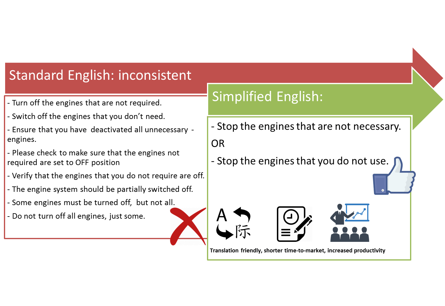 simplified technical english examples
