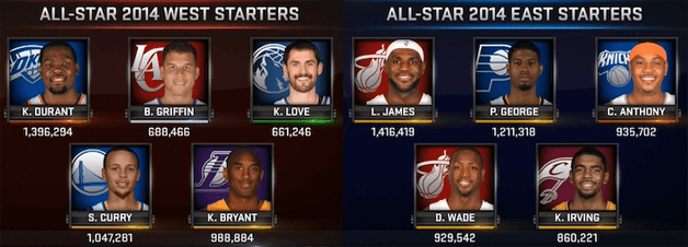 2014 nba all star roster