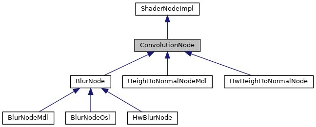 Hdk Convolutionnode Class Reference - Mountain Backgrounds - Amazing 8K Collection