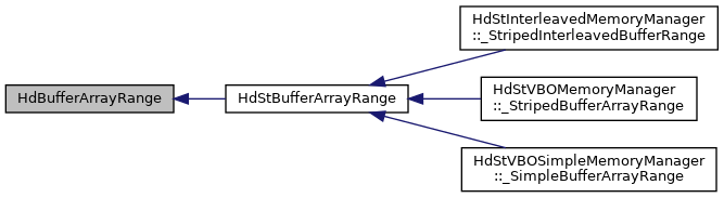 Hdk Hdbufferarrayrange Class Reference - Abstract Art Collection - Full HD Quality