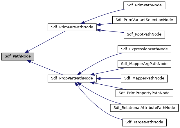 Hdk Hwtransformvectornode Class Reference - Premium Abstract Background Gallery - High Resolution