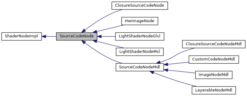 Hdk Hwtransformvectornode Class Reference - Stunning Minimal Texture - Full HD
