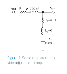 Voltage Regulator Droop