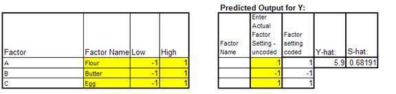 Design Of Experiments