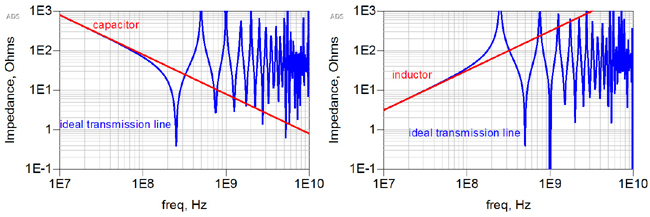 Pop Quiz When Is An Interconnect Not A Transmission Line
