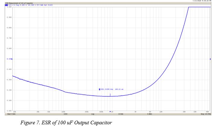 Using A Vna For Power Plane Impedance Analysis Signal