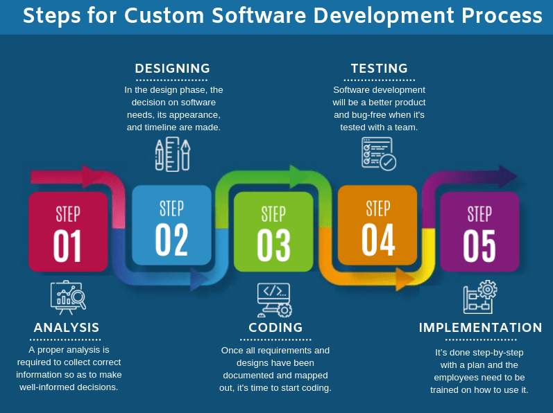 9 Steps To Successful Custom Software Development - 4K Light Patterns for Desktop