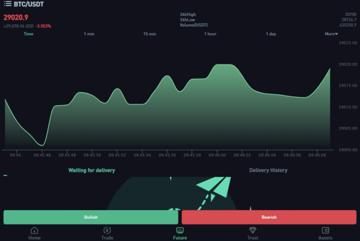 Fake Trading Apps — Silent Push Threat Intelligence