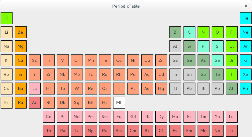 color coded periodic table alkali metals periodic table