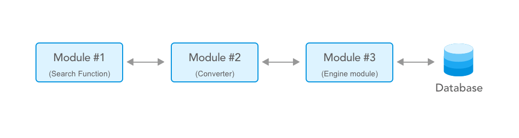 8 Functional Testing Types Explained With Examples 2022 8-functional-testing-types-explained-with-examples-2022